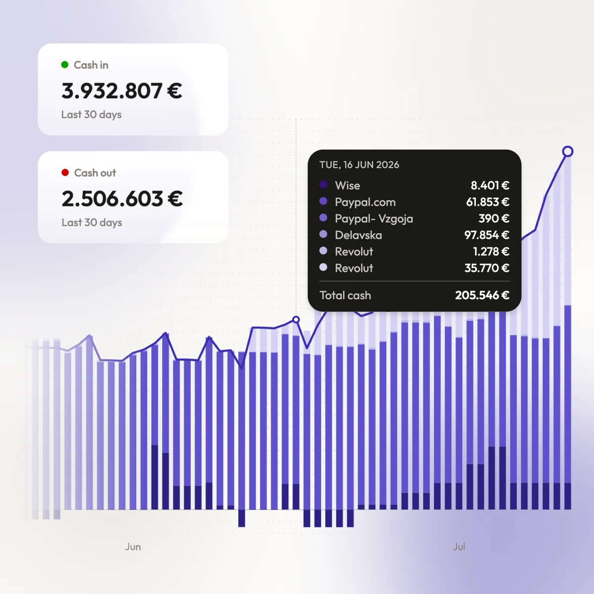 See where your cash stands.