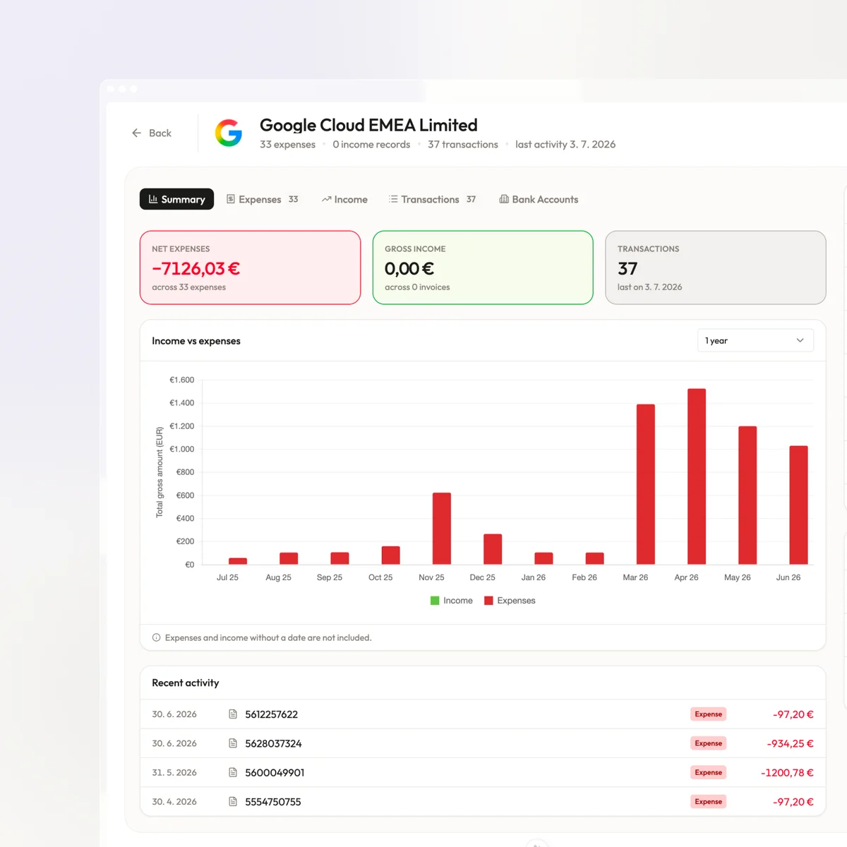 Know every partner at a glance.